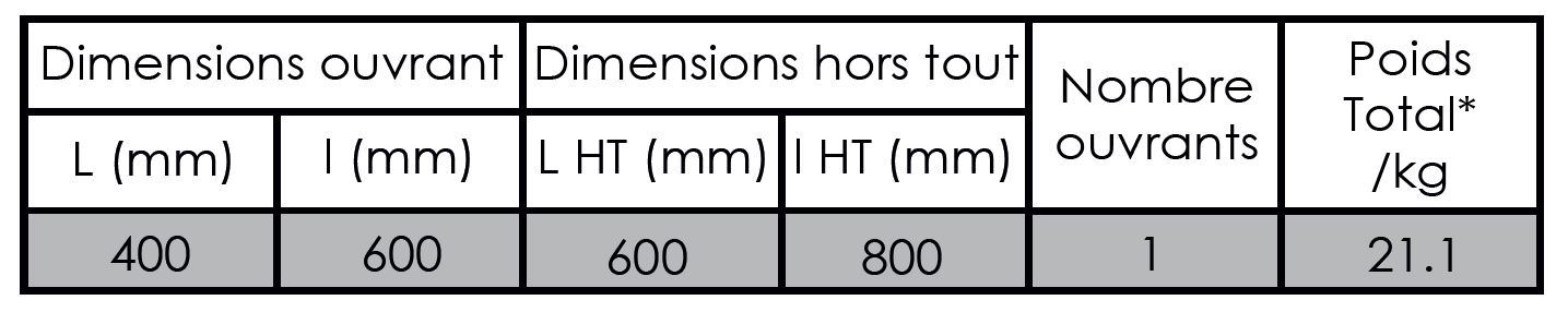 dimensions